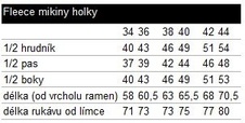 obleceni-woox-fleece-mikiny-holky